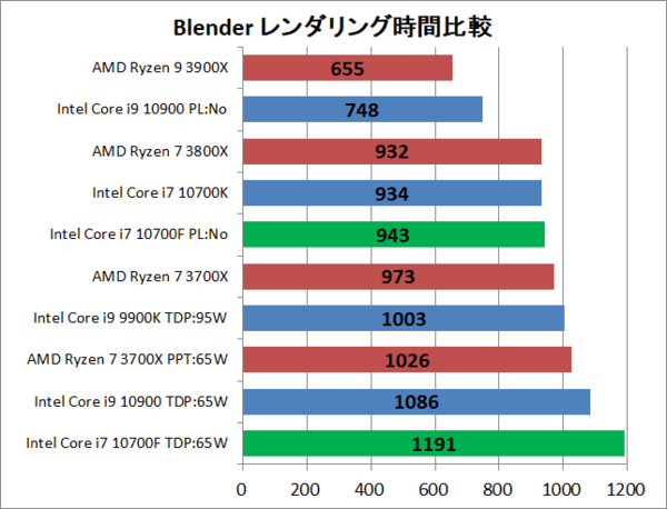 第10世代CPU】Intel Core i7 10700F【動作品】#477 - www.flexio.cz