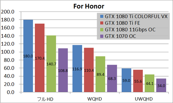 Colorful Igame Gtx1080ti Vulcan X Oc をレビュー カラーlcdパネル搭載の高oc選別グラフィックボード 自作とゲームと趣味の日々