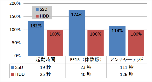 Ps4 Proをhddからssdに換装して速度比較 換装の手順も紹介 自作とゲームと趣味の日々