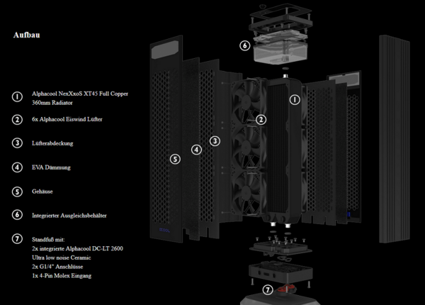 外付けラジエーター水冷キット「Alphacool Eiswand 360 CPU 外付けラジエーター水冷キット「Alphacool Eiswand 360 CPU