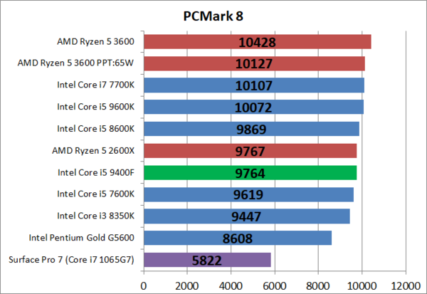 感謝報恩 INTEL インテル Core i5 9400F マザーボード メモリ グラボ等