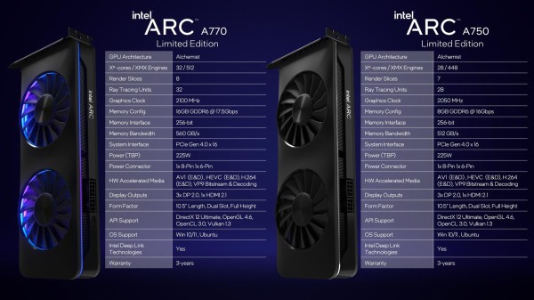 Intel Arc A750 8GB Limited Edition」をレビュー。ミドルクラスGPUで ...
