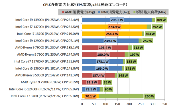 INTEL CPU RPL-S CoreI7-13700F 16/24 5.20GHz 6xx/7xxChipset