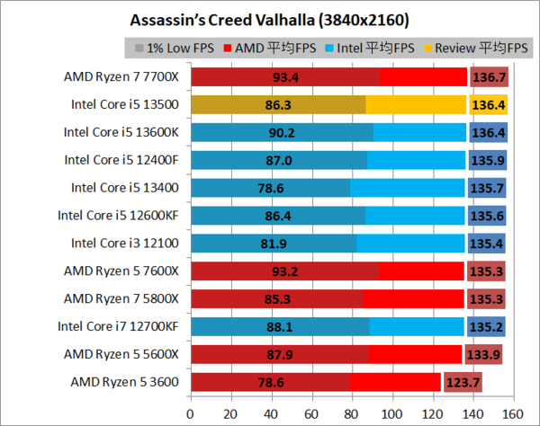Intel Core i5 13500」をレビュー。数千円で13600KFに手が届く Intel Core i5 13500」をレビュー。数千円で13600KFに手が届く
