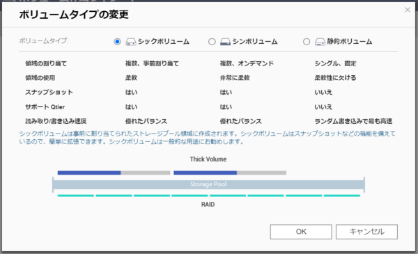 読取り書込み開口部