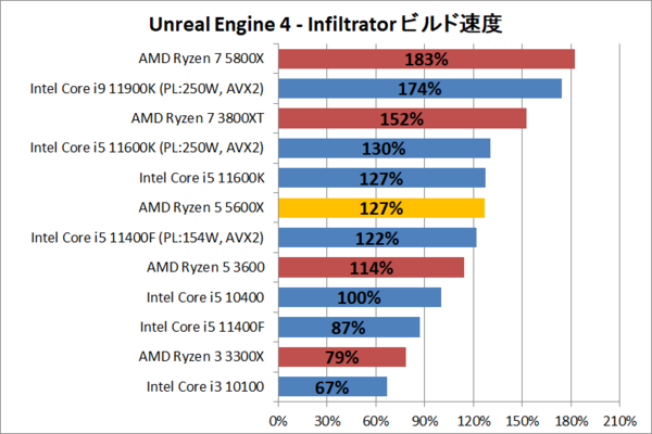 自作 ryzen5 5600X RTX2060 SSD1TB メモリ16GB デスクトップ型PC PC