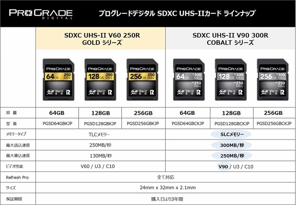 ProGrade Digital COBALT 256GB SD | angeloawards.com