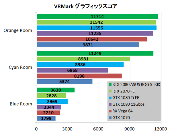 ASUS ROG-STRIX-RTX2080-O8G-GAMING」をレビュー。RTX2080で随一 ASUS ROG-STRIX-RTX2080-O8G-GAMING」をレビュー。RTX2080で随一