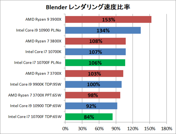 Amazon.com: Intel Core I7-10700 I7 10700 2.9 GHz Eight-Core