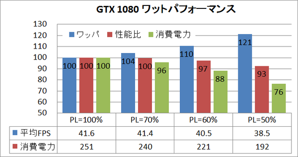 Gtx 1060 1hzモニタ搭載 Msi Stealth Pro Gs73vr をレビュー 自作とゲームと趣味の日々