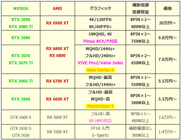 22年 予算と性能で選ぶオススメのゲーミングモニタを解説 自作とゲームと趣味の日々