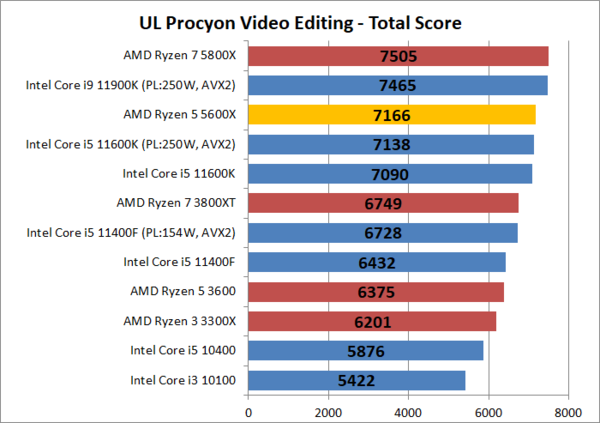 値下げしました！ryzen5 5600x RTX2080 ram16 | tspea.org