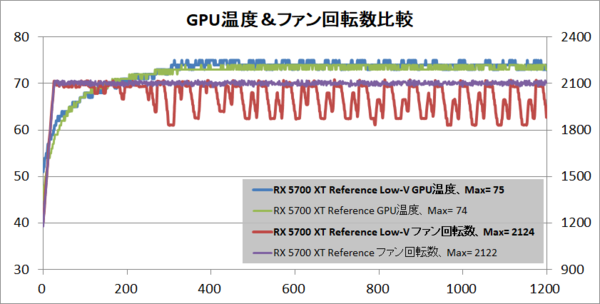 2ステップ低電圧化でrx 5700 Xtのワッパを大幅改善 自作とゲームと趣味の日々