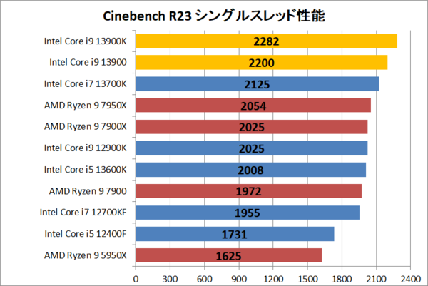 開店祝い 小松菜様専用商品INTEL 价格图片品牌优惠券- Core i9-13900K