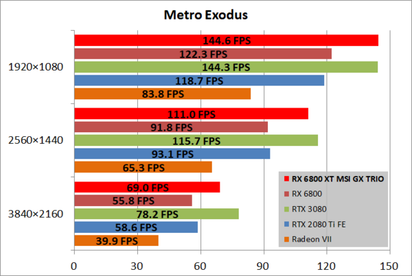 Radeon RX 6800 GAMING X TRIO 16G 動作確認済み