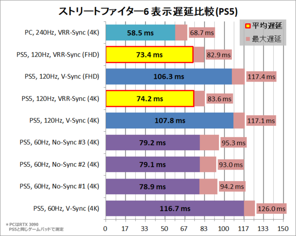 スト5 ラグ オファー 設定 pc