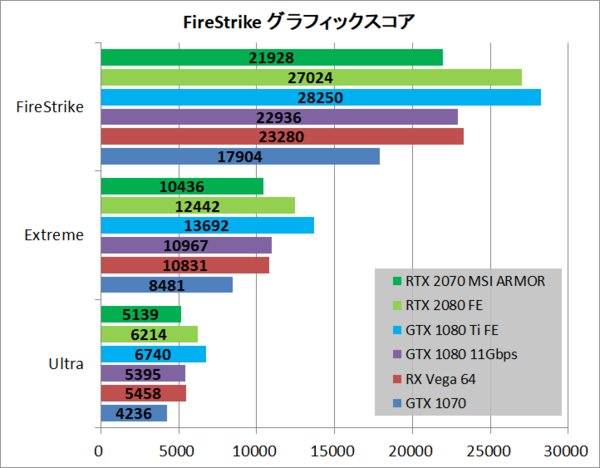 MSI GeForce RTX 2070 ARMOR 8G」をレビュー。静音性抜群な3 MSI GeForce RTX 2070 ARMOR 8G」をレビュー。静音性抜群な3