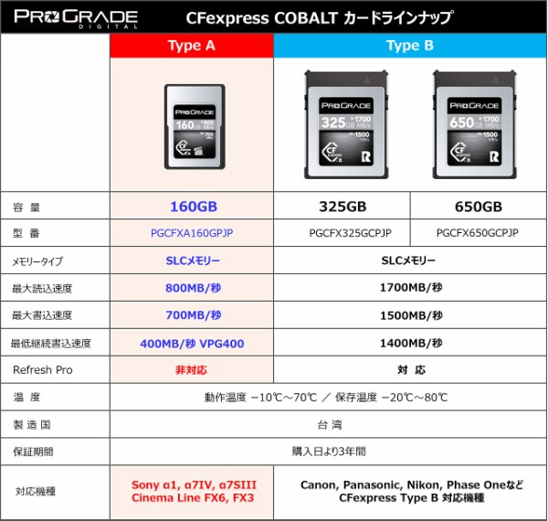 プログレード COBALT 800R 160GB」をレビュー。CFexpress Type AをSony