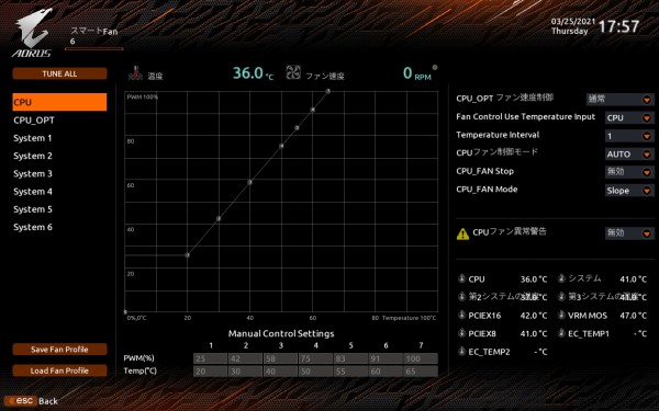 Gigabyte Z590 Aorus Ultra をレビュー さらに進化するファン制御機能smart Fan 6がスゴい 自作とゲームと趣味の日々