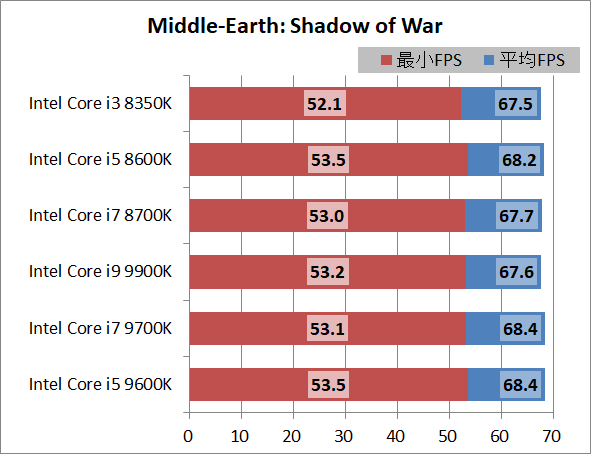 Intel Core i5 9600K」をレビュー。ミドルハイクラスCPUとしては優秀