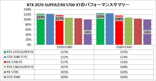 RTX 2070 SUPER搭載のおすすめゲーミングBTO PCを徹底比較！ : 自作と 