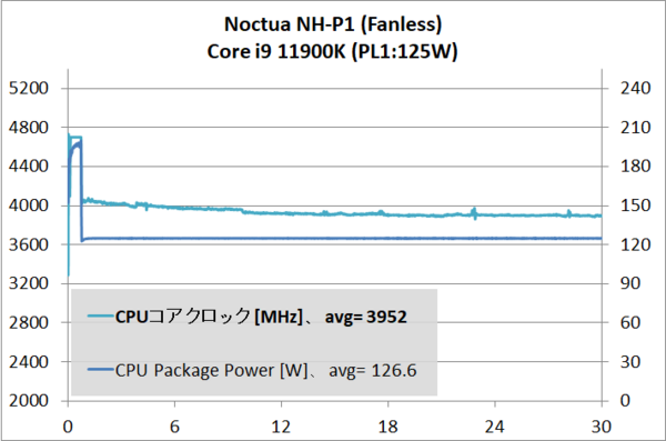 Noctua NH-P1_11900K_0RPM_temp_2