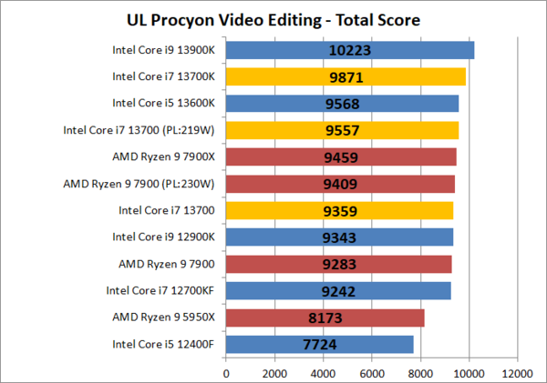 Intel Core i7 13700」をレビュー。最新ハイエンドGPU搭載ゲーミングPCに最適 : 自作とゲームと趣味の日々