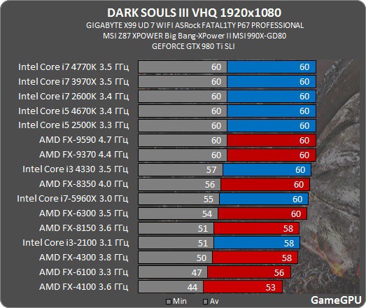 Dark Souls Iii ダークソウル3 におすすめなグラボやpcは 16年後半 自作とゲームと趣味の日々