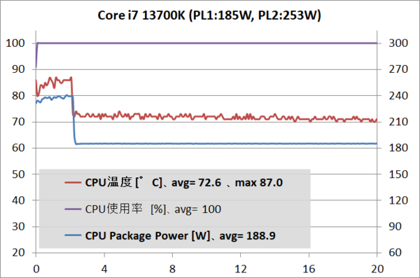 高い素材】 インテル Core i7 13700K BOX PCパーツ - independent.pe