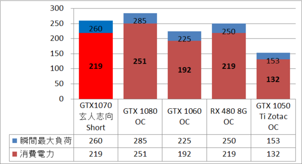 一番小さいGTX 1070「玄人志向 GF-GTX1070-E8GB/OC/SHORT」を 一番小さいGTX 1070「玄人志向 GF-GTX1070-E8GB/OC/SHORT」を