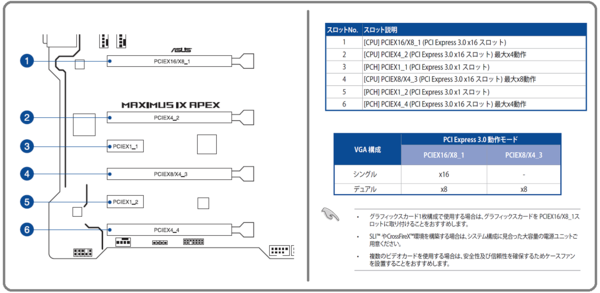 尖ったデザイン 機能 Asus Rog Maximus Ix Apex をレビュー 前編 外観 各種コンポーネント オーバークロッカー向け機能満載の特化型マザーボード 自作とゲームと趣味の日々