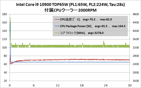 Intel Core i7 10700F」をレビュー。4万円の8コア16スレッドCPU