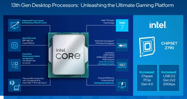 完売 Intel（インテル） Intel CPU CPU Core Lake-S） 第13世代