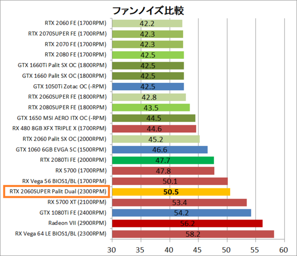 Palit GeForce RTX 2060 SUPER DUAL」をレビュー。最安値クラス Palit GeForce RTX 2060 SUPER DUAL」をレビュー。最安値クラス