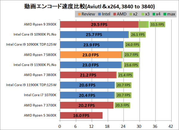 RTX3080Ti搭載「GALLERIA ZA7R-R38T」をレビュー。最安値クラス RTX3080Ti搭載「GALLERIA ZA7R-R38T」をレビュー。最安値クラス