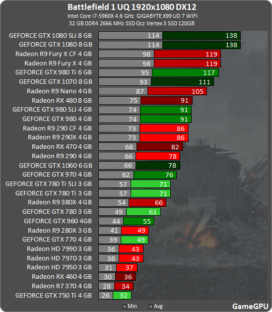 Battlefield 1のおすすめグラボは 製品版のグラボ別ベンチマークが公開 自作とゲームと趣味の日々