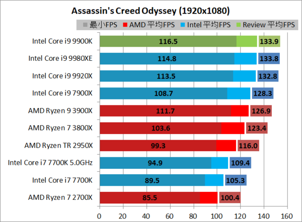 できる 自作pc 21年最新cpuの選び方とオススメcpuを徹底解説 自作とゲームと趣味の日々