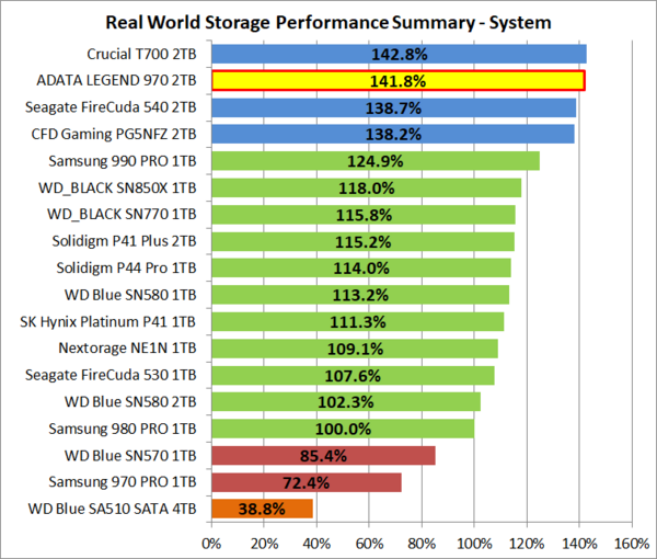 ADATA LEGEND 970 2TB」をレビュー 【PR】 : 自作とゲームと趣味