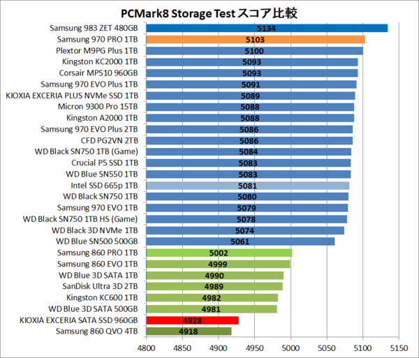 KIOXIA EXCERIA SATA 240GB4,515円 J SSD-CK240S SSDシリーズ 2.5インチ