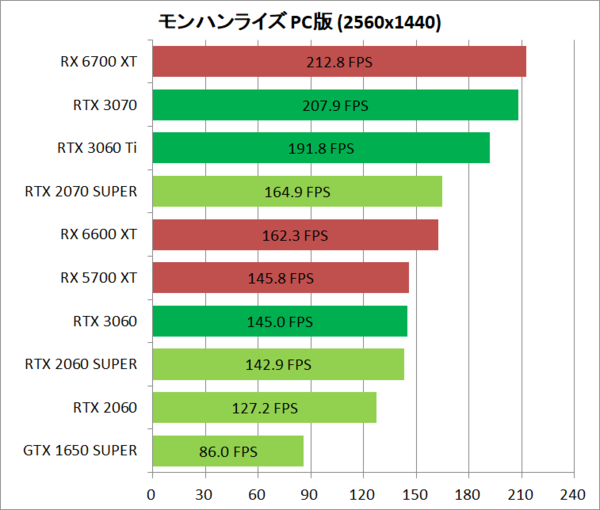 Core i5 11400F RX6700XT【RTX3060ti同等性能】 abitur.gnesin-academy.ru