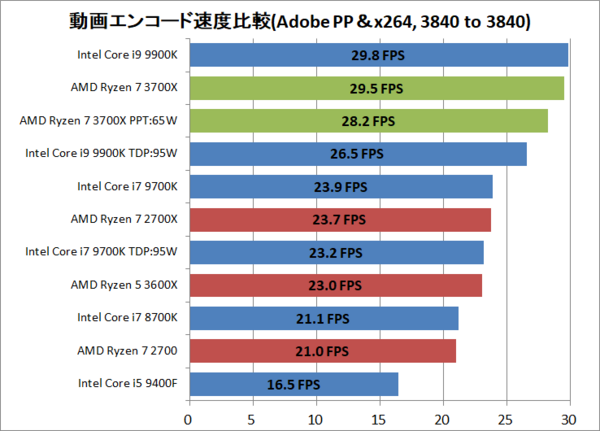 【美品】 AMD Ryzen7 3700X グリス付き ※動作確認済 AMD Ryzen 7 3700X」をレビュー。ゲーム実況や動画配信の”作る