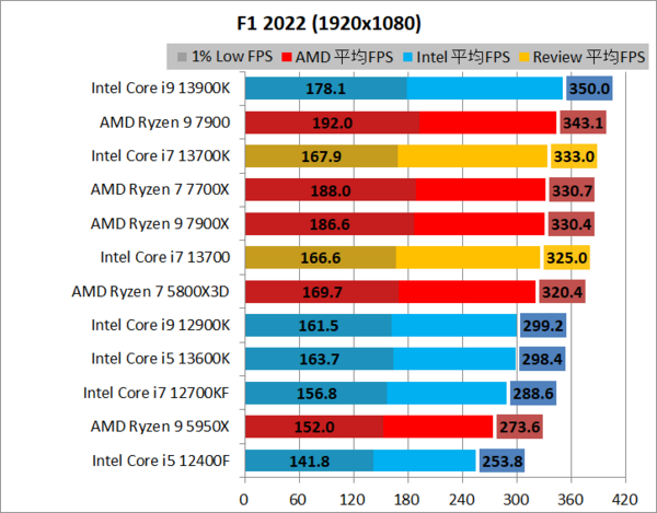Intel Core i7 13700」をレビュー。最新ハイエンドGPU搭載 Intel Core i7 13700」をレビュー。最新ハイエンドGPU搭載