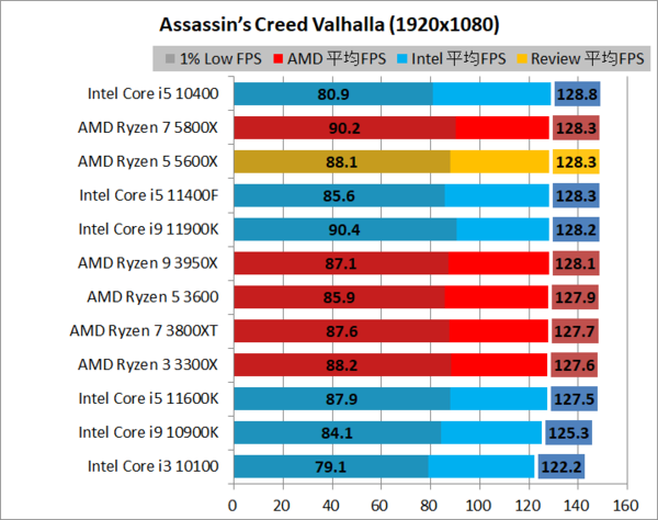 値下げしました！ryzen5 5600x RTX2080 ram16 | tspea.org