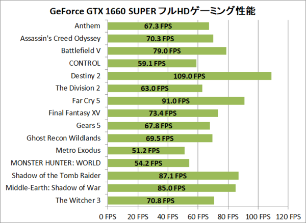 年 おすすめゲーミングpcまとめ 予算 性能別で比較 カスタマイズ指南も Rtx 3080 Rtx 3090に対応 自作とゲームと趣味の日々