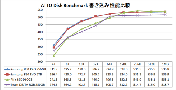 samsung ssd 860 pro 256gb をレビュー システ