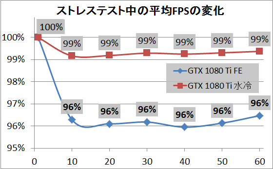 GTX 1080 Ti Founders Editionを水冷化で40度運用を狙え GTX 1080 Ti Founders Editionを水冷化で40度運用を狙え
