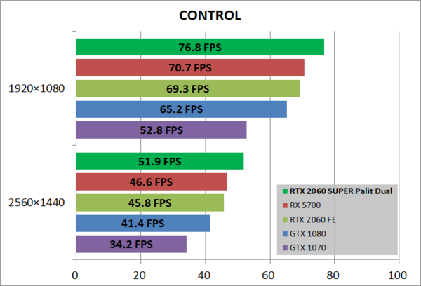 Palit GeForce RTX 2060 SUPER DUAL」をレビュー。最安値クラス Palit GeForce RTX 2060 SUPER DUAL」をレビュー。最安値クラス
