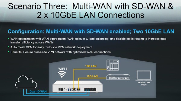 QNAP QHora-301W」をレビュー。10Gb LAN対応NASに最適なWiFi6対応無線