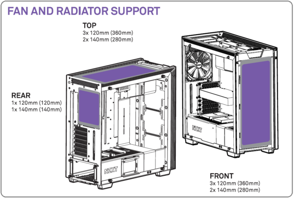 Cam対応スマートデバイス搭載pcケース Nzxt H700i をレビュー 自作とゲームと趣味の日々