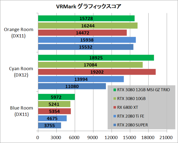 MSI GeForce RTX 3080 GAMING Z TRIO 12G LHR」をレビュー : 自作とゲームと趣味の日々